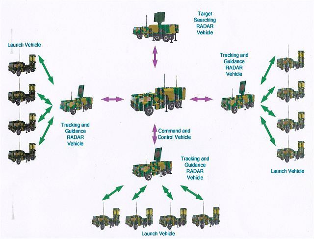 HQ-16A LY-80 ground to air defence missile system technical data sheet specifications information description intelligence pictures photos images video China Chinese identification army defense industry military technology