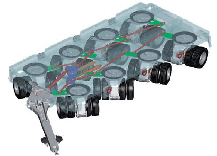 https://www.researchgate.net/profile/Ashish_Gohil/publication/260195436/figure/fig1/AS:669573011492894@1536650054897/Schematic-view-of-Hydraulic-modular-trailer-model-with-transparent-frame-2-General.png