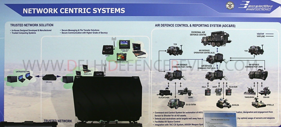 Integrated Air Defence Command And Consolidation of Logistics and Support Arms of India’s Services Soon