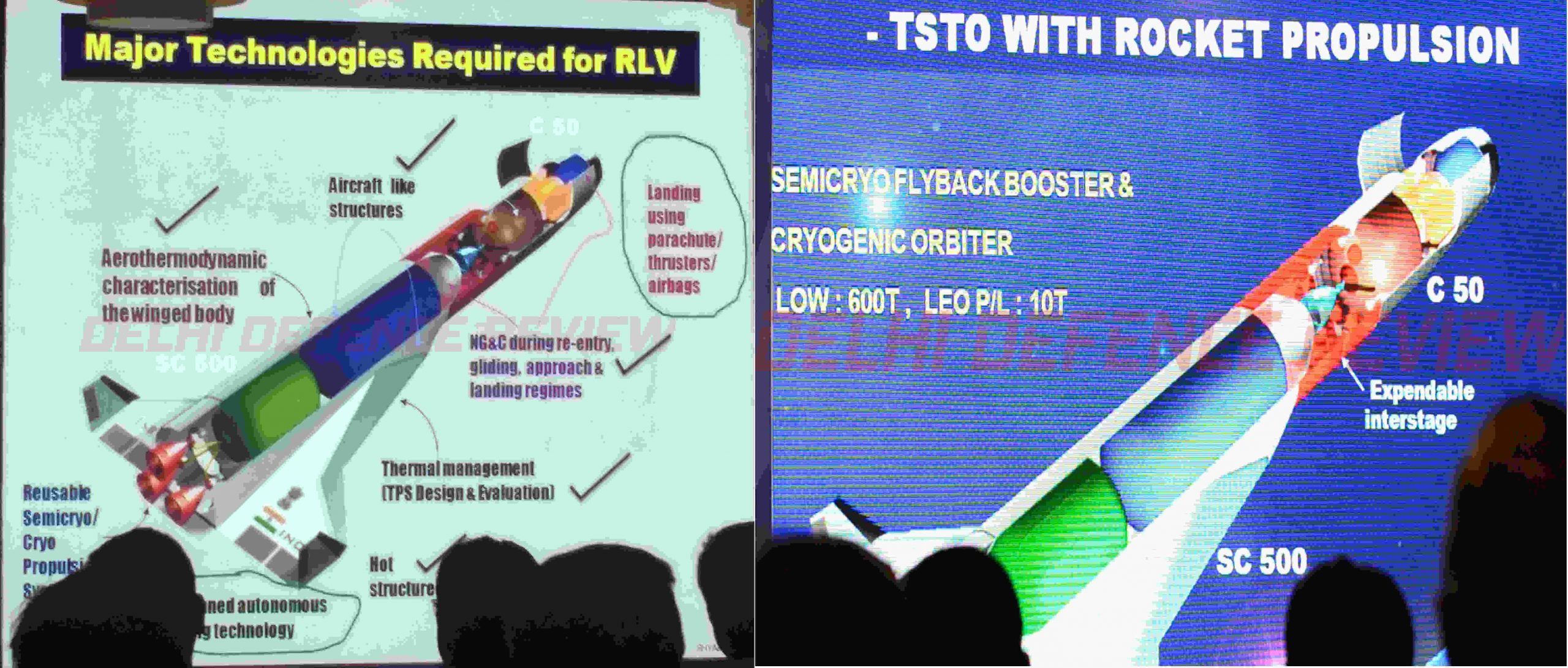 A Deep Dive Into ISRO’s Reusable Launch Vehicle Technology – Part I