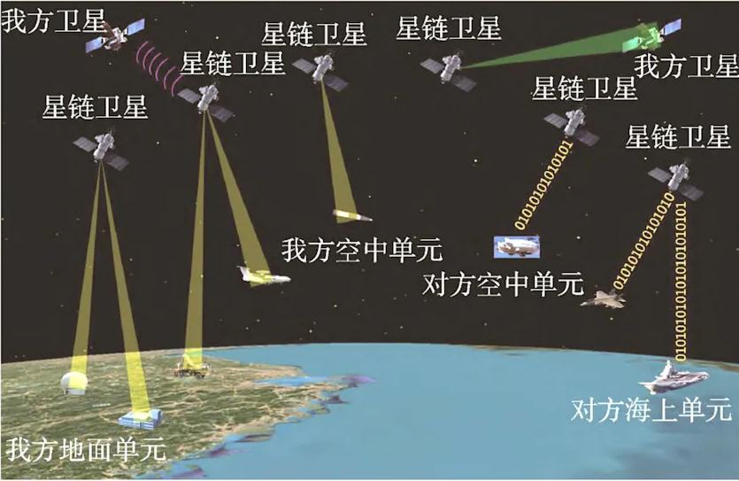 Weaponizing Ambiguity: China’s Militarization of Low Earth Orbit and the Breakdown of Space Deterrence
