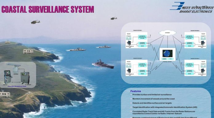 India Beefs Up Coastal Security, But there is More to be Done