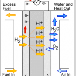NMRL AIP 3
