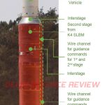 PDV Mk-II Analyzed-Horiz