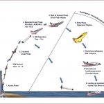 mission_profile