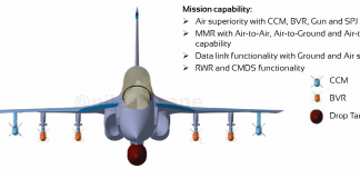 The Indian Navy And DRDO Move On From The NLCA Mk2 To The Twin-Engine Deck Based Fighter (TEDBF)