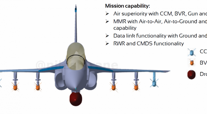A Detailed Look At The Design Evolution Of India’s Naval-LCA Mk1 Fighter