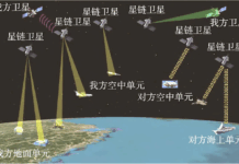 Weaponizing Ambiguity: China’s Militarization of Low Earth Orbit and the Breakdown of Space Deterrence