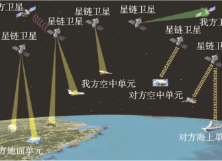 Weaponizing Ambiguity: China’s Militarization of Low Earth Orbit and the Breakdown of Space Deterrence